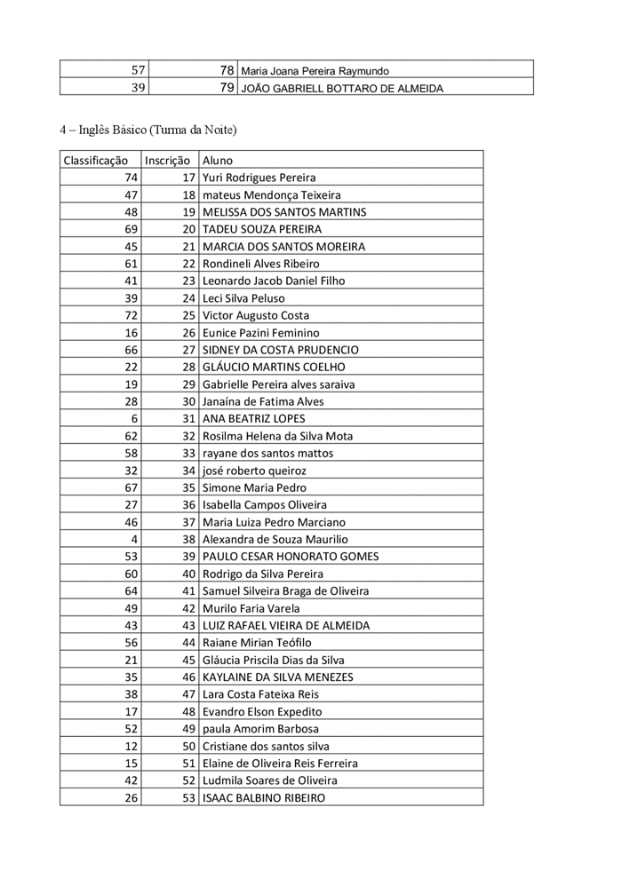 Lista de Espera do Curso FIC.pdf — IF SUDESTE MG